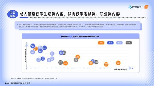 2024巨量引擎教育行業(yè)研究報(bào)告 篤學(xué)不輟，不負(fù)韶華——軟件開發(fā)驅(qū)動教育新生態(tài)