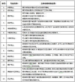 湖北華秦教育 賦能職業(yè)教育數(shù)字化，助力中職示范校建設(shè)