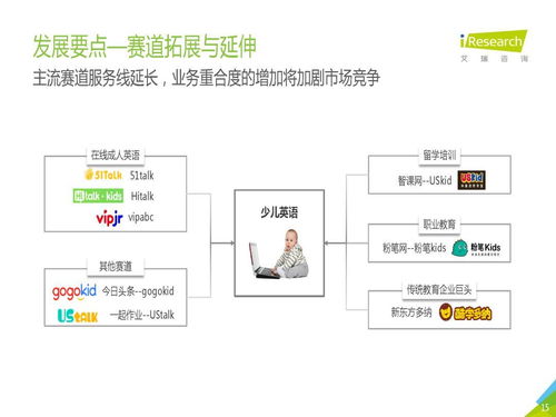 慢行業(yè)的小步快跑 中國教育培訓(xùn)行業(yè)趨勢與軟件開發(fā)新機(jī)遇