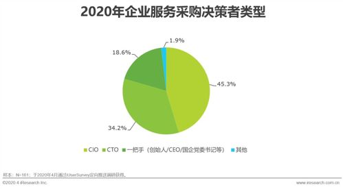2020年中國(guó)企業(yè)服務(wù)研究報(bào)告 計(jì)算機(jī)網(wǎng)絡(luò)維護(hù)的發(fā)展與趨勢(shì)